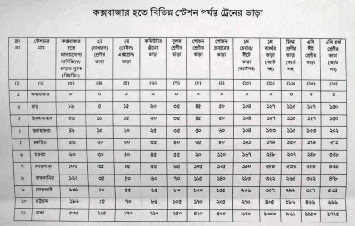 ঢাকা-কক্সবাজার ট্রেন ভাড়ার তালিকা।