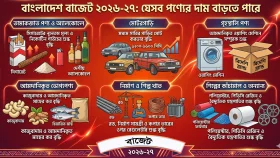 বাজেট ২০২৬-২৭: যেসব পণ্য ও সেবার দাম বাড়তে পারে